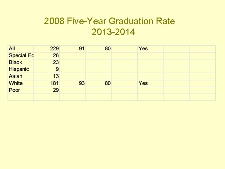 2008 Five-Year Graduation Rate 2013 -2014 