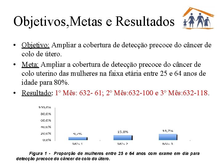 Objetivos, Metas e Resultados • Objetivo: Ampliar a cobertura de detecção precoce do câncer