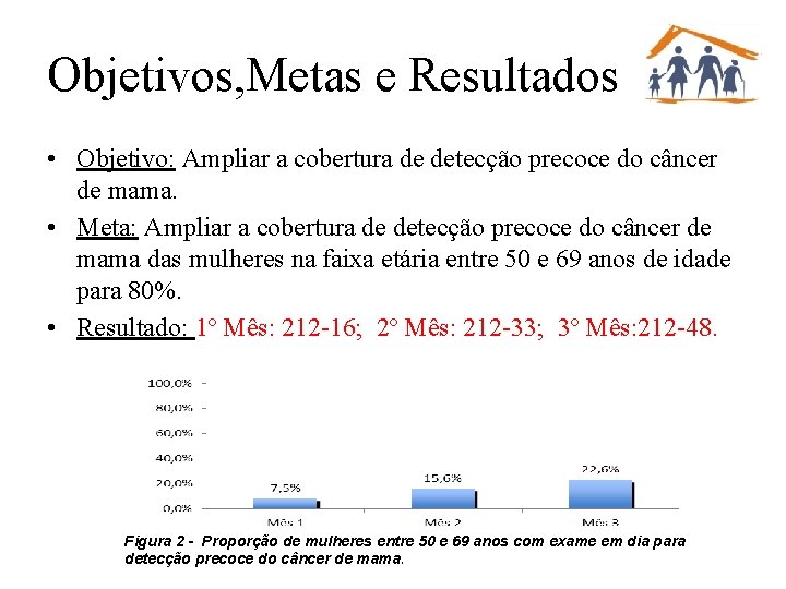 Objetivos, Metas e Resultados • Objetivo: Ampliar a cobertura de detecção precoce do câncer