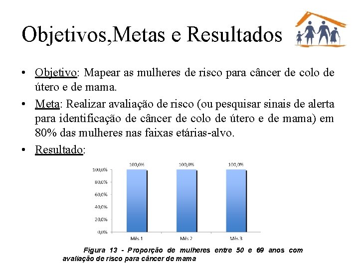 Objetivos, Metas e Resultados • Objetivo: Mapear as mulheres de risco para câncer de