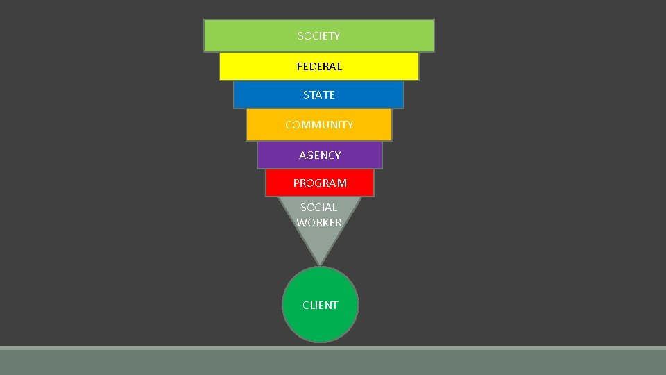 SOCIETY FEDERAL STATE COMMUNITY AGENCY PROGRAM SOCIAL WORKER CLIENT 