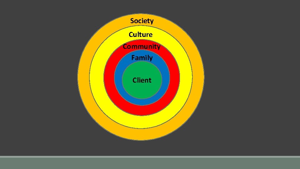 Society Culture Community Family Client 