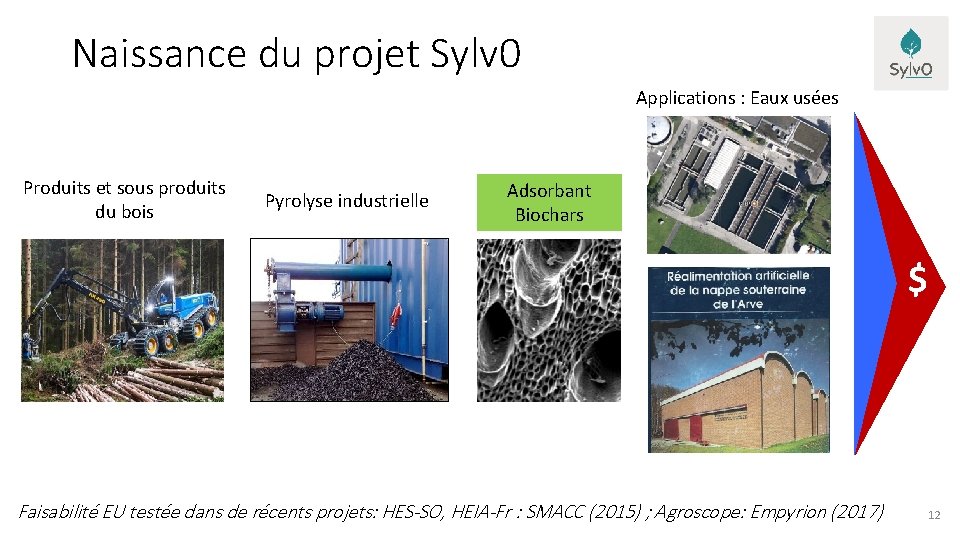 Naissance du projet Sylv 0 Applications : Eaux usées Produits et sous produits du