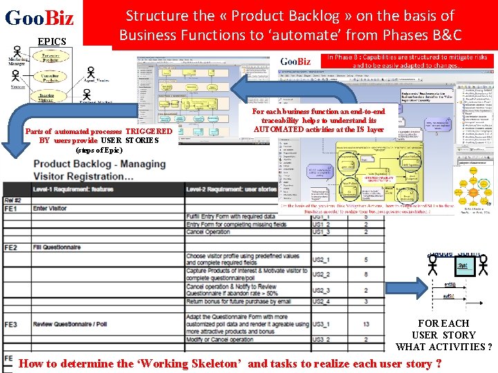 Goo. Biz EPICS Structure the « Product Backlog » on the basis of Business