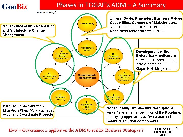 Goo. Biz Governance of implementation and Architecture Change Management Phases in TOGAF’s ADM –