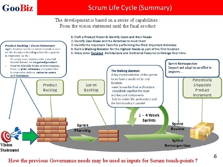 Goo. Biz Scrum Life Cycle (Summary) The development is based on a series of
