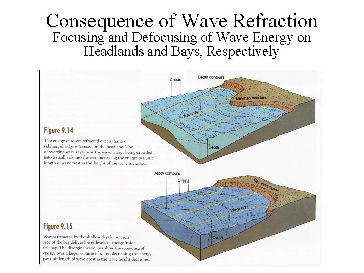 Consequence of Wave Refraction Focusing and Defocusing of Wave Energy on Headlands and Bays,