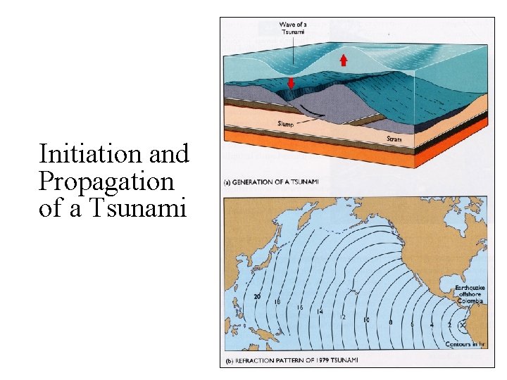 Initiation and Propagation of a Tsunami 