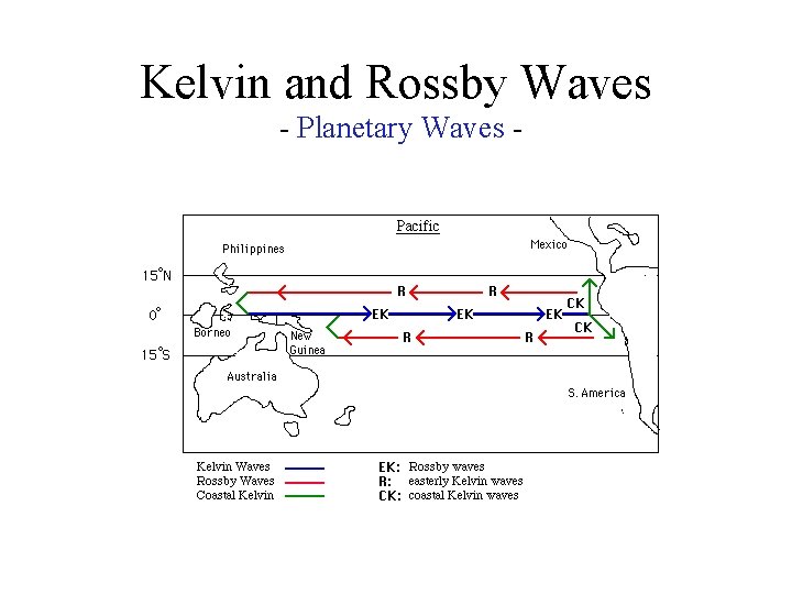 Kelvin and Rossby Waves - Planetary Waves - 