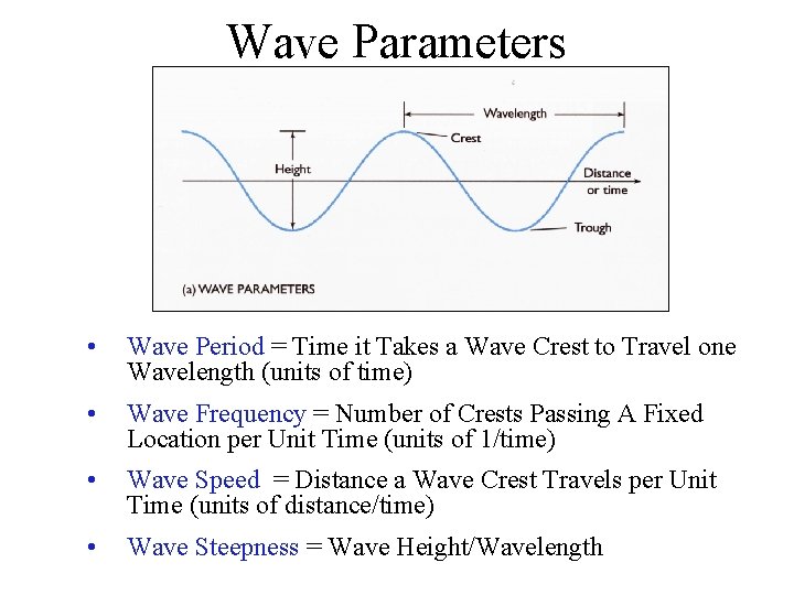 Wave Parameters • Wave Period = Time it Takes a Wave Crest to Travel