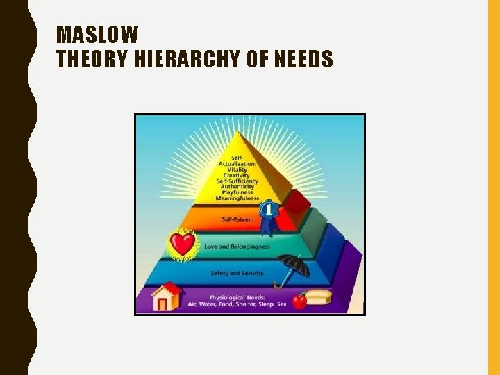 MASLOW THEORY HIERARCHY OF NEEDS 