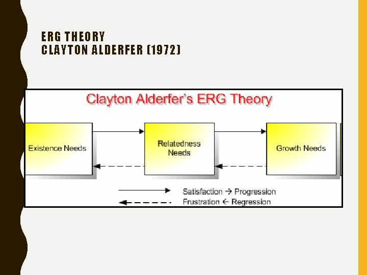 ERG THEORY CLAYTON ALDERFER (1972) 