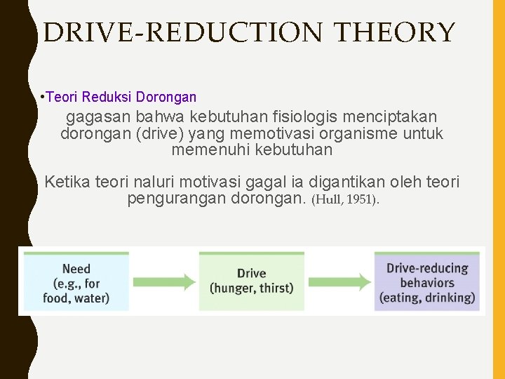 DRIVE-REDUCTION THEORY • Teori Reduksi Dorongan gagasan bahwa kebutuhan fisiologis menciptakan dorongan (drive) yang