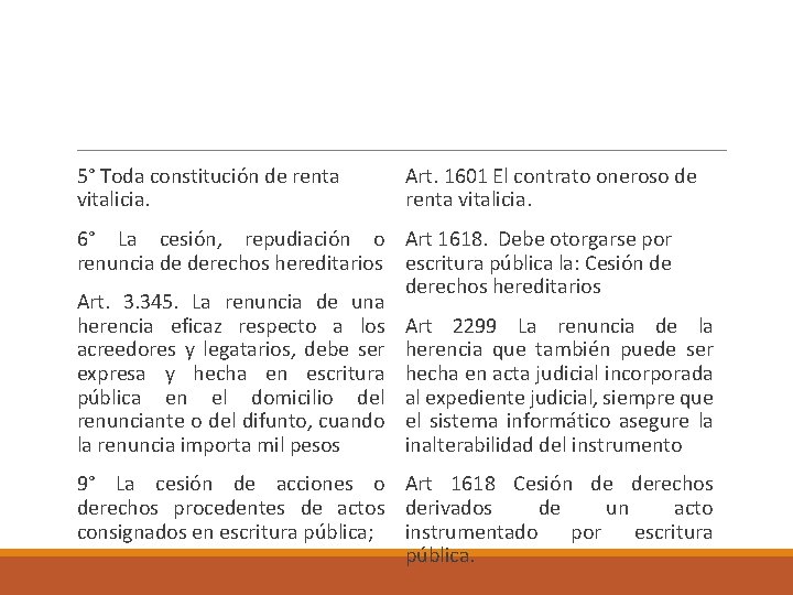  5° Toda constitución de renta vitalicia. Art. 1601 El contrato oneroso de renta