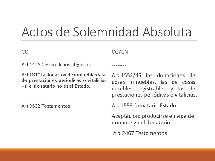 Actos de Solemnidad Absoluta CC Art 1455 Cesión dchos litigiosos CCYCN ---- Art 1810