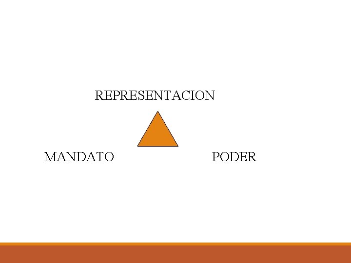 REPRESENTACION MANDATO PODER 