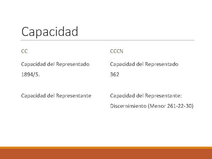 Capacidad CC CCCN Capacidad del Representado 1894/5. 362 Capacidad del Representante: Discernimiento (Menor 261