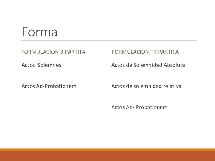 Forma FORMULACIÓN BIPARTITA FORMULACIÓN TRIPARTITA Actos Solemnes Actos de Solemnidad Absoluta Actos Ad-Probationem Actos