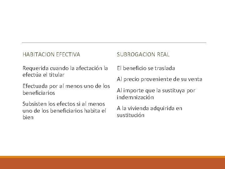 HABITACION EFECTIVA SUBROGACION REAL Requerida cuando la afectación la El beneficio se traslada efectúa