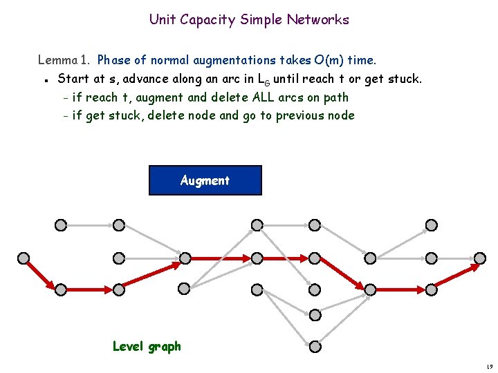 Unit Capacity Simple Networks Lemma 1. Phase of normal augmentations takes O(m) time. n