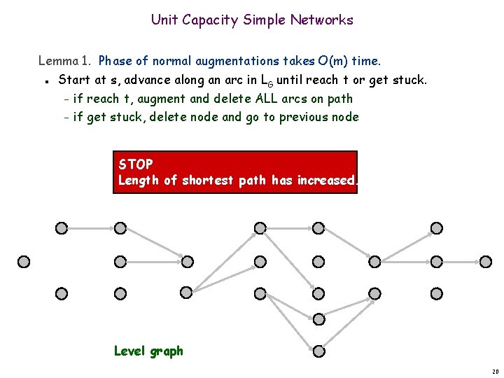Unit Capacity Simple Networks Lemma 1. Phase of normal augmentations takes O(m) time. n