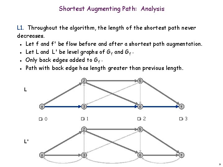 Shortest Augmenting Path: Analysis L 1. Throughout the algorithm, the length of the shortest