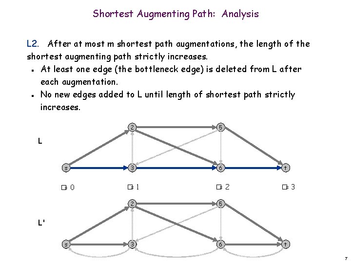 Shortest Augmenting Path: Analysis L 2. After at most m shortest path augmentations, the