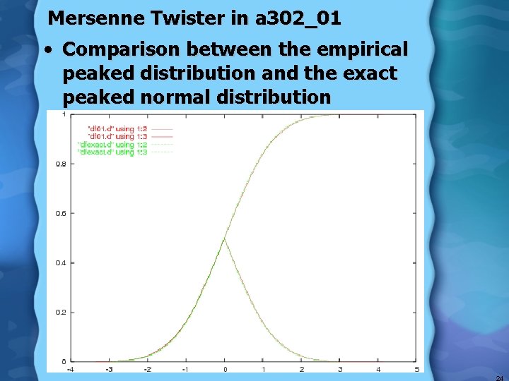 Mersenne Twister in a 302_01 • Comparison between the empirical peaked distribution and the