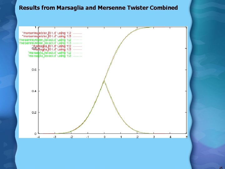 Results from Marsaglia and Mersenne Twister Combined 