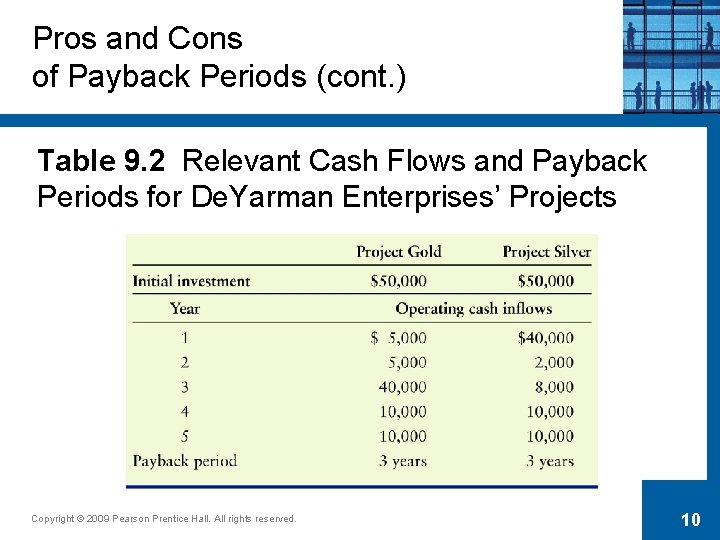 Pros and Cons of Payback Periods (cont. ) Table 9. 2 Relevant Cash Flows