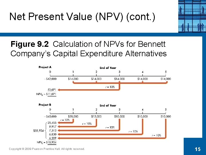 Net Present Value (NPV) (cont. ) Figure 9. 2 Calculation of NPVs for Bennett