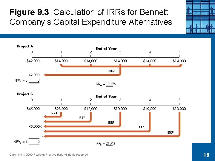 Figure 9. 3 Calculation of IRRs for Bennett Company’s Capital Expenditure Alternatives Copyright ©