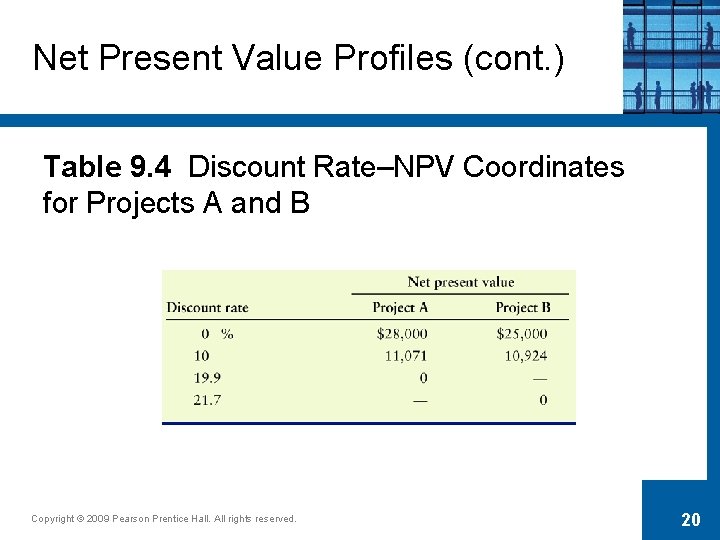 Net Present Value Profiles (cont. ) Table 9. 4 Discount Rate–NPV Coordinates for Projects