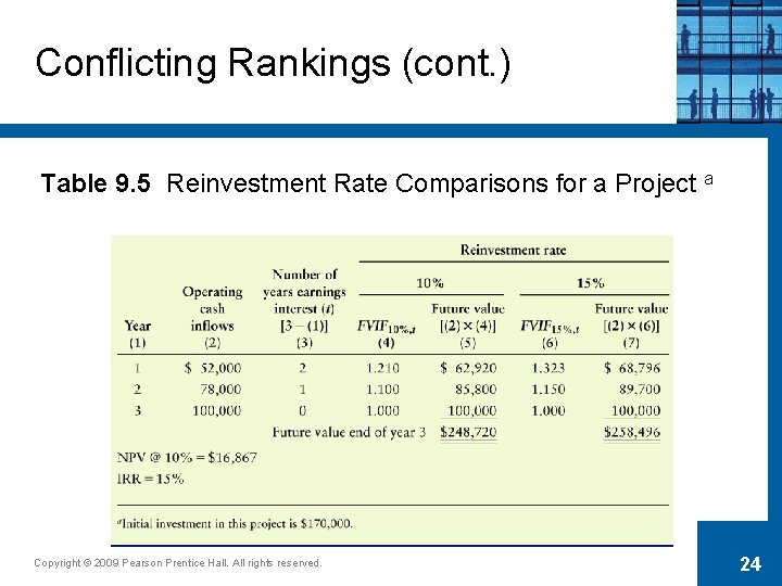 Conflicting Rankings (cont. ) Table 9. 5 Reinvestment Rate Comparisons for a Project a