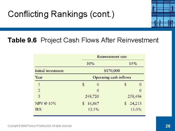 Conflicting Rankings (cont. ) Table 9. 6 Project Cash Flows After Reinvestment Copyright ©