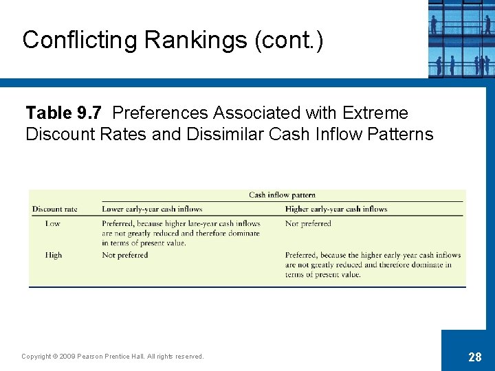 Conflicting Rankings (cont. ) Table 9. 7 Preferences Associated with Extreme Discount Rates and