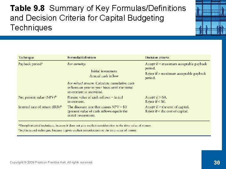 Table 9. 8 Summary of Key Formulas/Definitions and Decision Criteria for Capital Budgeting Techniques