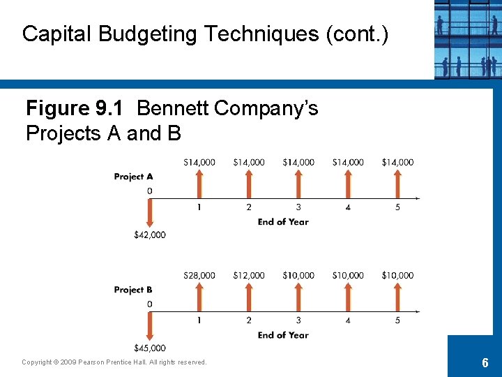 Capital Budgeting Techniques (cont. ) Figure 9. 1 Bennett Company’s Projects A and B