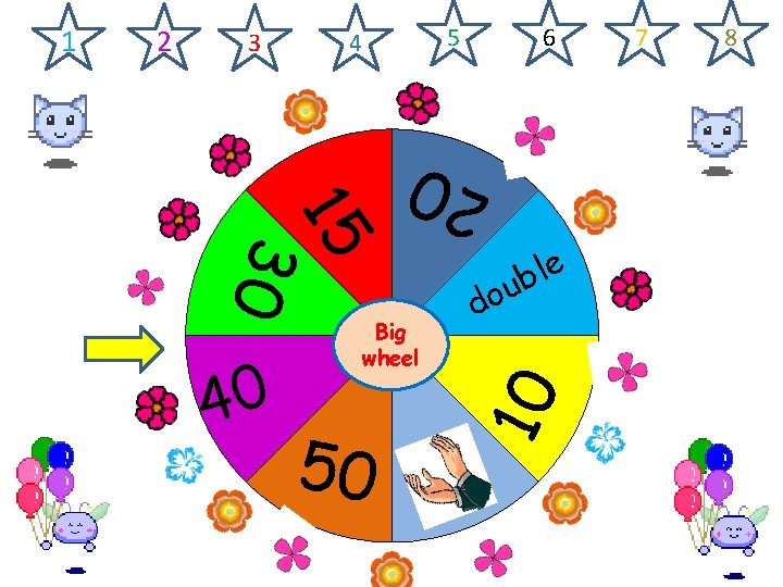 3 4 15 3 0 40 Big wheel 50 6 5 e l b