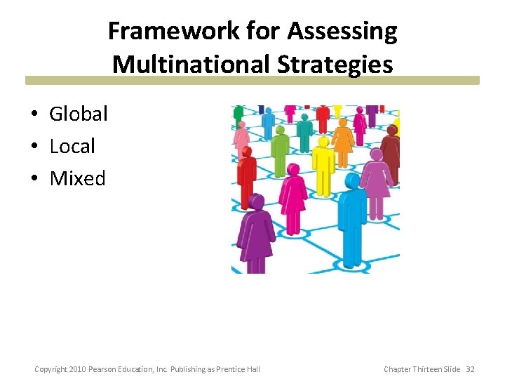 Framework for Assessing Multinational Strategies • Global • Local • Mixed Copyright 2010 Pearson