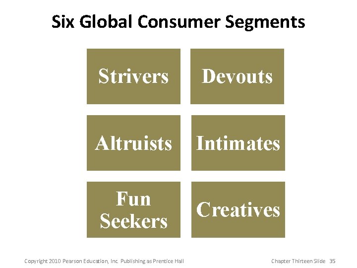 Six Global Consumer Segments Strivers Devouts Altruists Intimates Fun Seekers Creatives Copyright 2010 Pearson