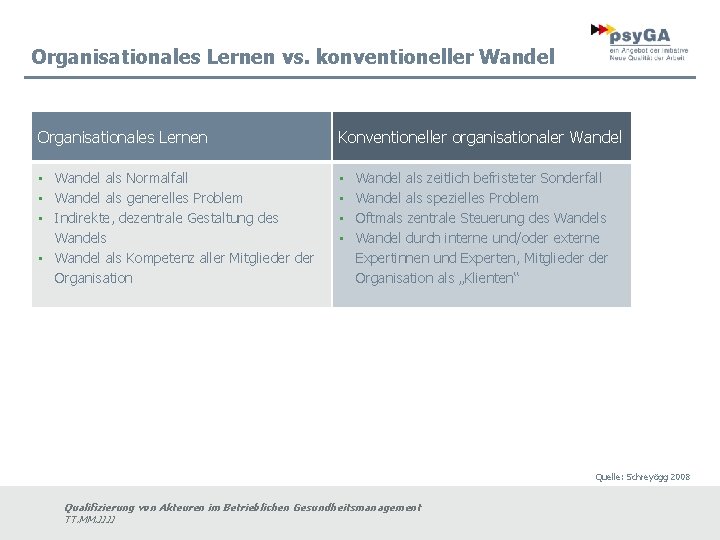 Organisationales Lernen vs. konventioneller Wandel Organisationales Lernen Konventioneller organisationaler Wandel • Wandel als Normalfall