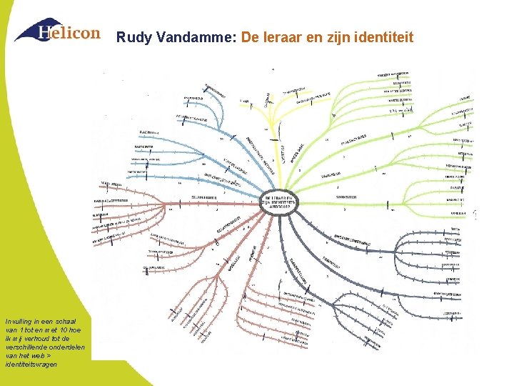 Rudy Vandamme: De leraar en zijn identiteit Invulling in een schaal van 1 tot