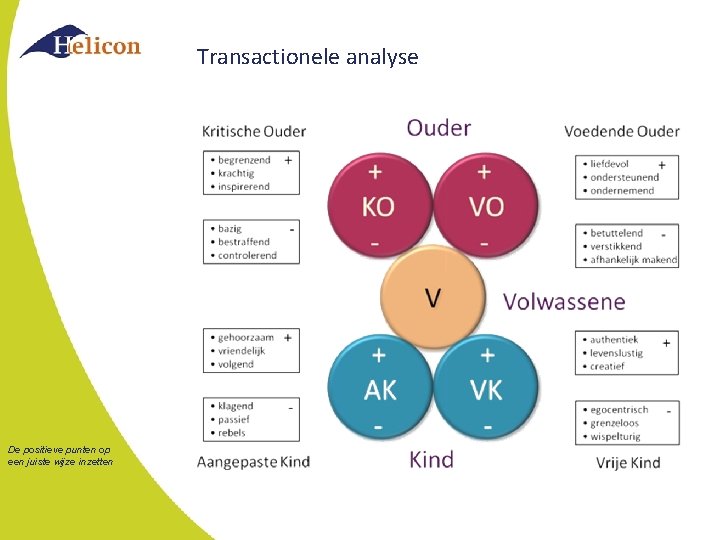 Transactionele analyse De positieve punten op een juiste wijze inzetten 