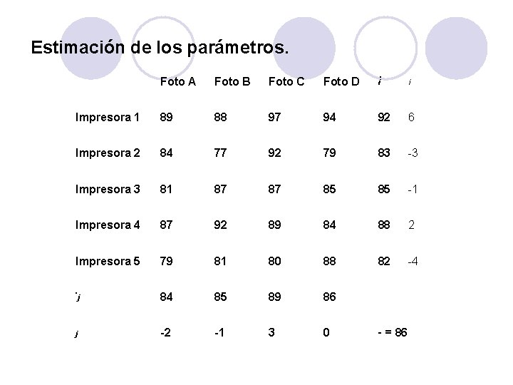 Estimación de los parámetros. Foto A Foto B Foto C Foto D . i