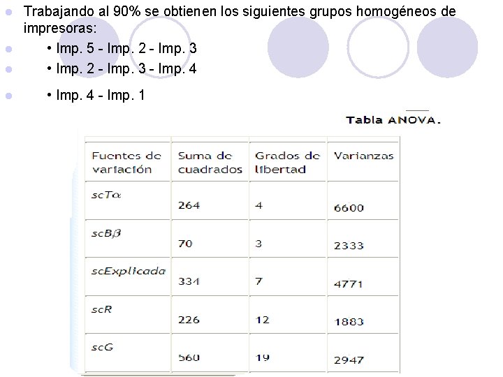 Trabajando al 90% se obtienen los siguientes grupos homogéneos de impresoras: l • Imp.