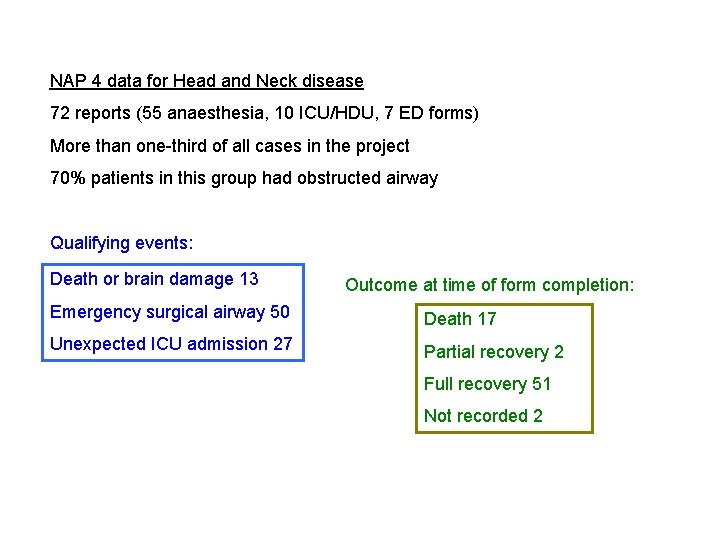 NAP 4 data for Head and Neck disease 72 reports (55 anaesthesia, 10 ICU/HDU,