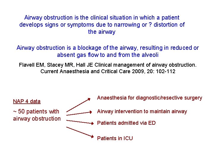 Airway obstruction is the clinical situation in which a patient develops signs or symptoms