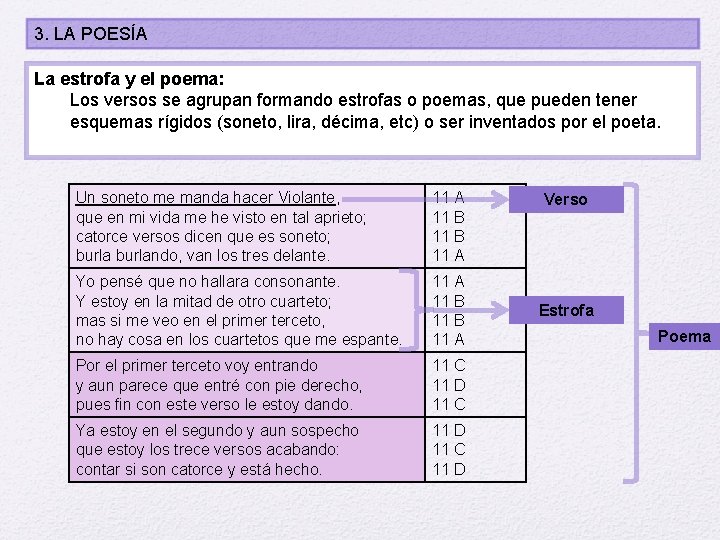 3. LA POESÍA La estrofa y el poema: Los versos se agrupan formando estrofas