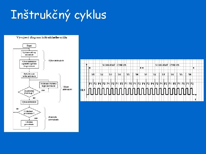 Inštrukčný cyklus 